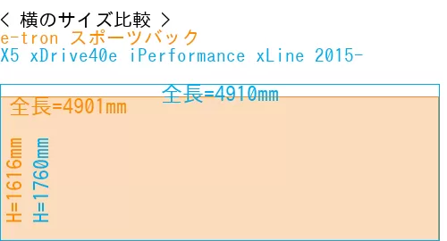 #e-tron スポーツバック + X5 xDrive40e iPerformance xLine 2015-